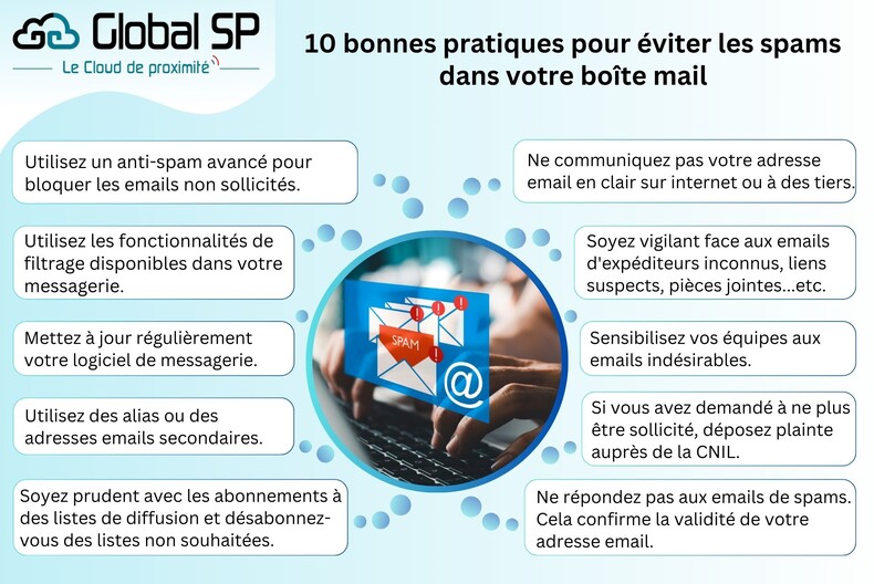 10 bonnes pratiques pour éviter les spams dans votre boîte mail