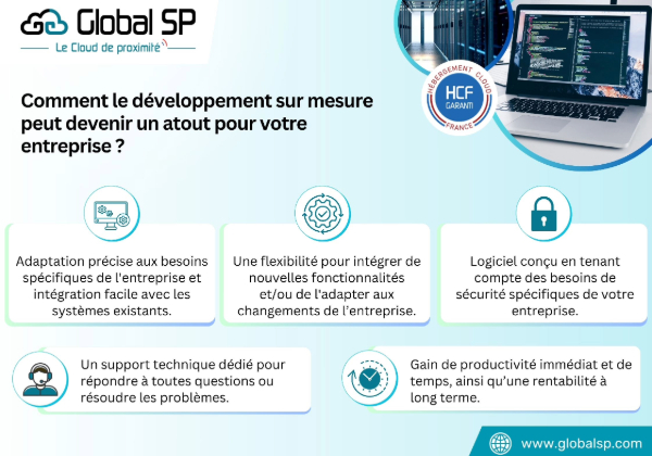 Le développement sur mesure, un atout pour votre entreprise