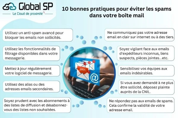 10 bonnes pratiques pour éviter les spams dans votre boîte mail